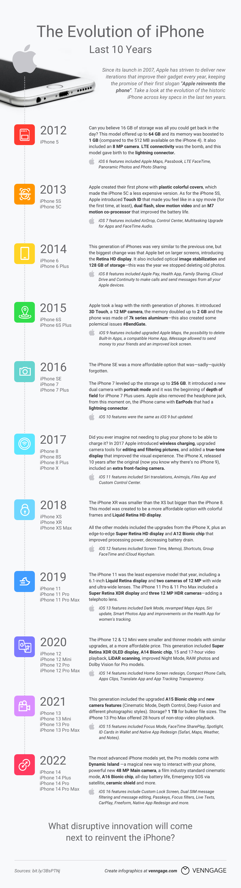 venngage timeline example