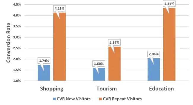 larry kim viral content graph 2