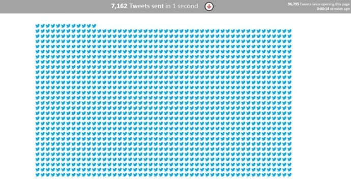 Live_Internet_Stats_Storytelling