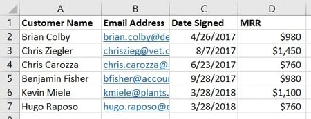 Using VLOOKUP: Values Populated