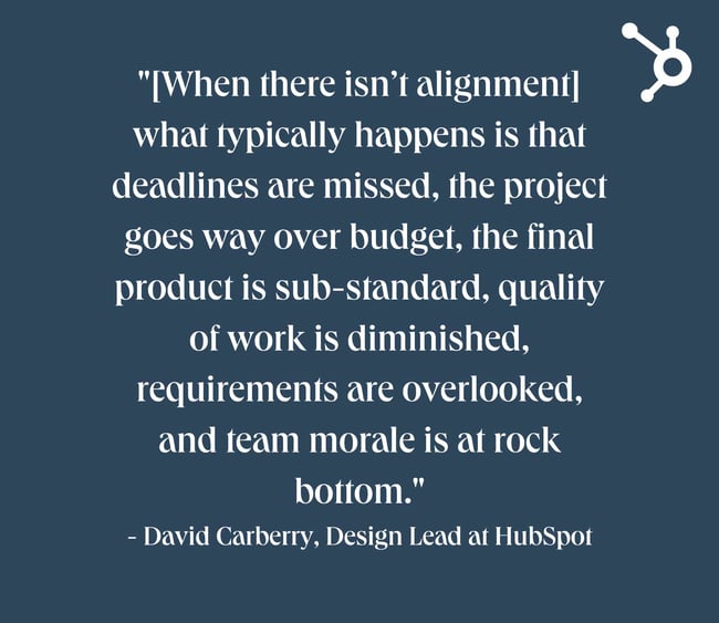 website redesign survey questions: white text over navy background. quote reads: "[When there isn’t alignment] what typically happens is that deadlines are missed, the project goes way over budget, the final product is sub-standard, quality of work is diminished, requirements are overlooked, and team morale is at rock bottom." - David Carberry, Design Lead at HubSpot