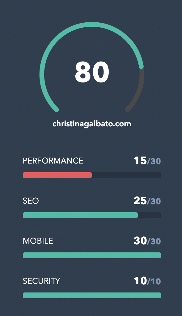 website audit report, score