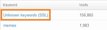 ssl keywords resized 600