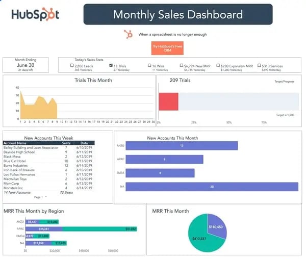 HubSpot Sales Dashboard Template