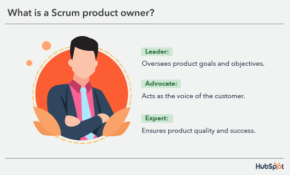what is a scrum product owner