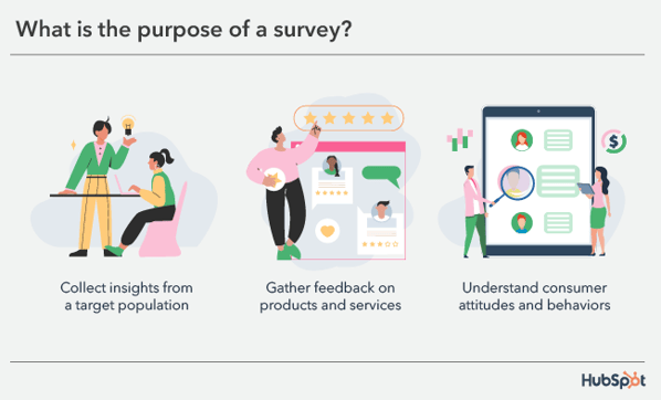 what is the purpose of a survey