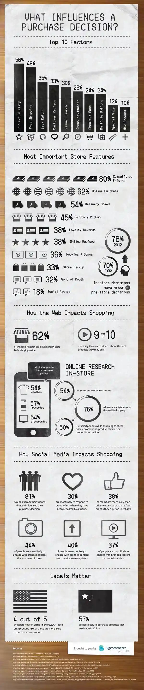 What-Influences-a-Purchase-Desicion-Infographic