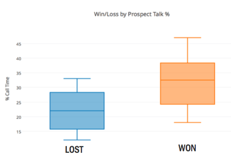 win loss by prospect talk
