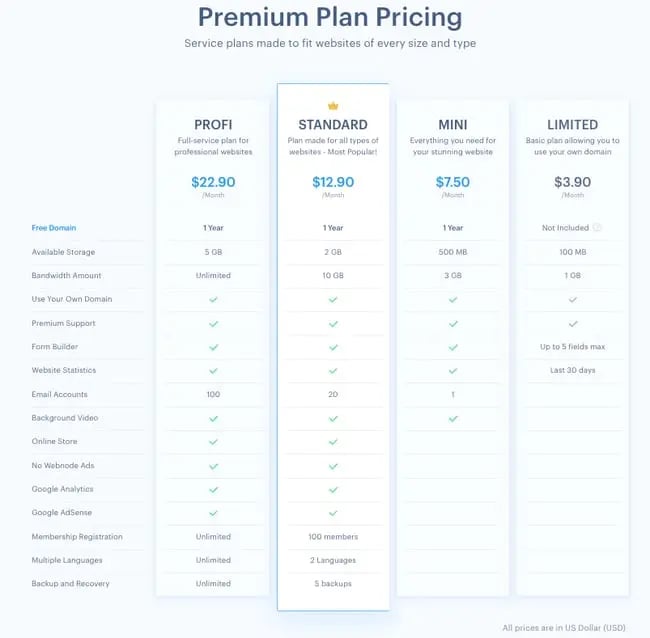 Pricing plans of webnode website builder