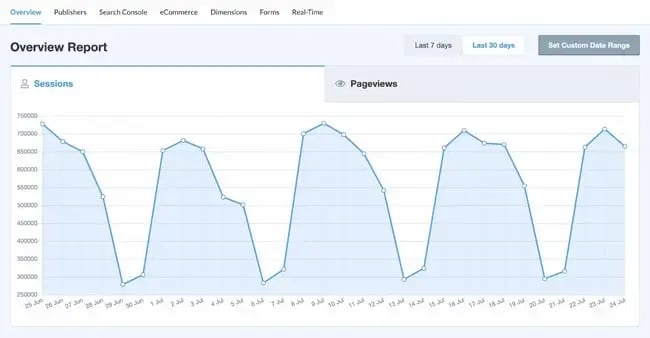 wordpress analytics plugin: monsterinsights