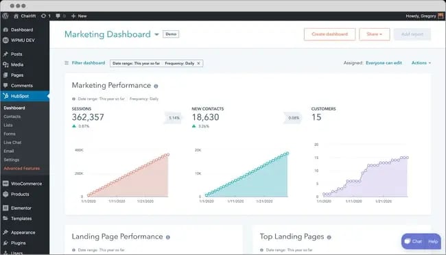 wordpress analytics plugin: hubspot