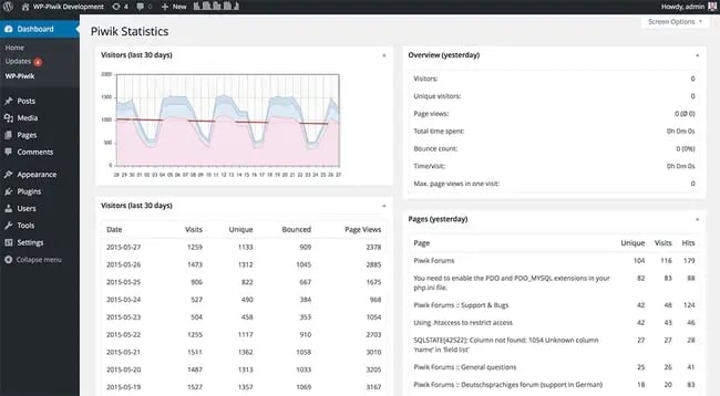 wordpress analytics plugin: matomo