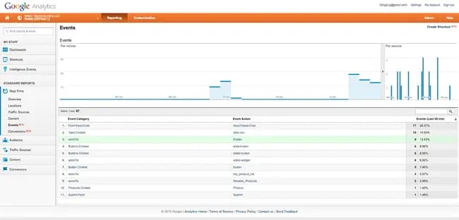 wordpress analytics plugin: WP google analytics events