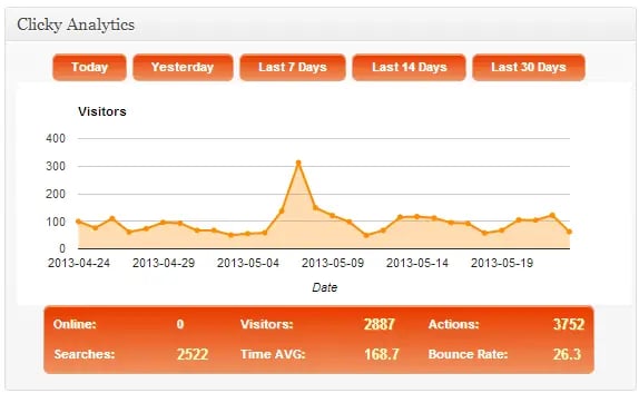 wordpress analytics plugin: clicky analytics