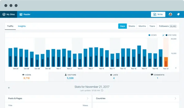 wordpress admin panel statistics overview demo