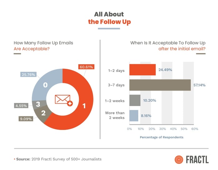 worseprtactics_4https://blog.hubspot.com/marketing/worst-pr-tactics