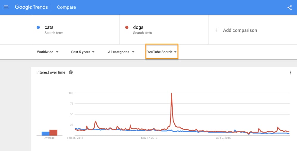 youtube_googletrends