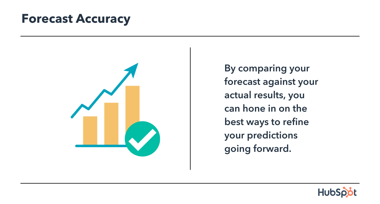 Inside Sales Metrics: Forecast Accuracy