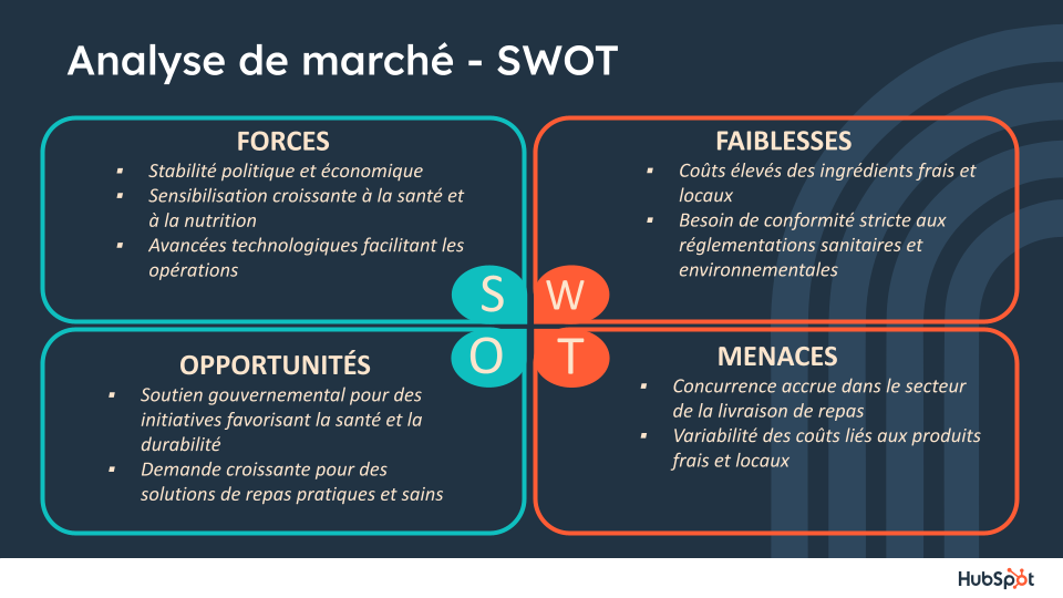 Business Plan - Modèle HubSpot5