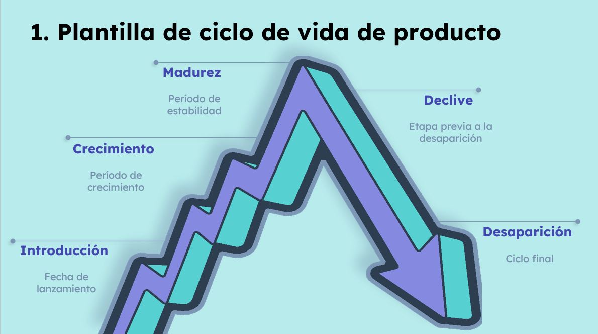 Ciclo de vida de producto 1