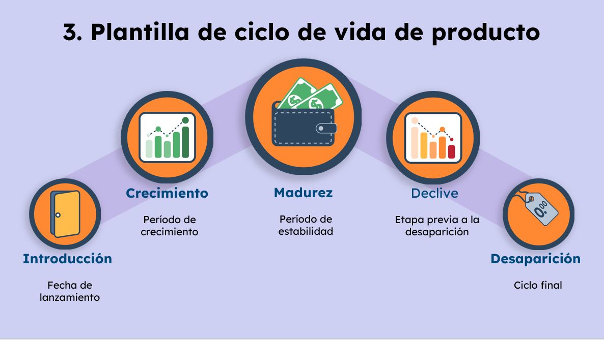 Ciclo de vida de producto 2