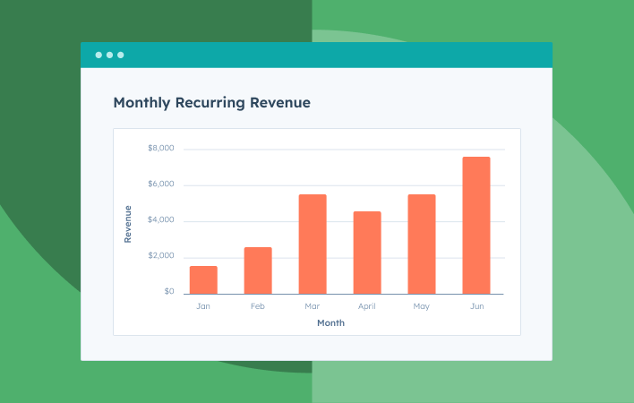 Commerce Hub user interface showing Subscriptions Reporting