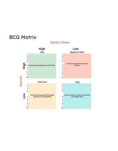 BCG Matrix Template displaying Growth and Market Share