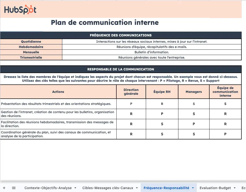 Modèle de plan de communication interne : Fréquences et Responsabilités