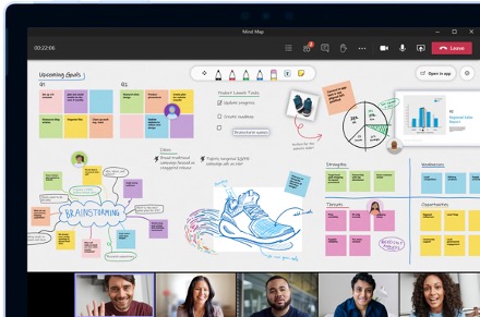 Screenshot von Mindmap-Software Microsoft Whiteboard