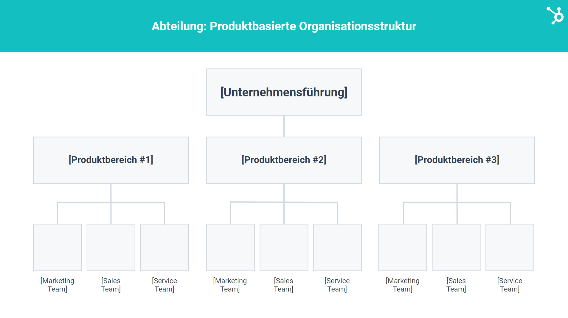 org-chart-templates-slide-3