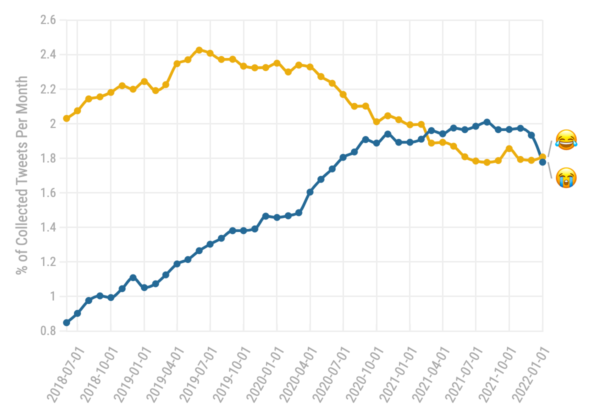 twitter follower statistics: barack obama has the highest follower count on twitter