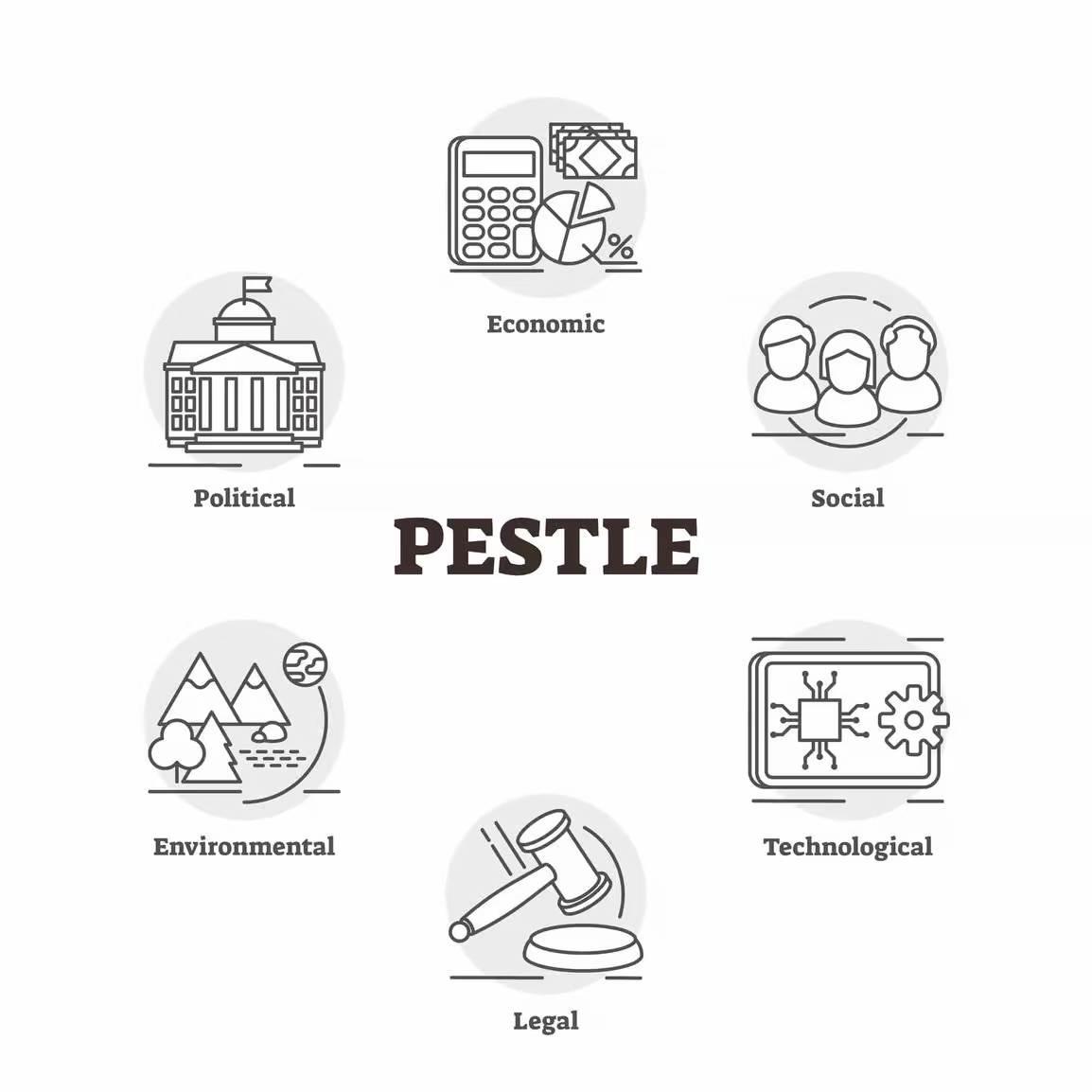 Strategic Planning Tools: Pestle