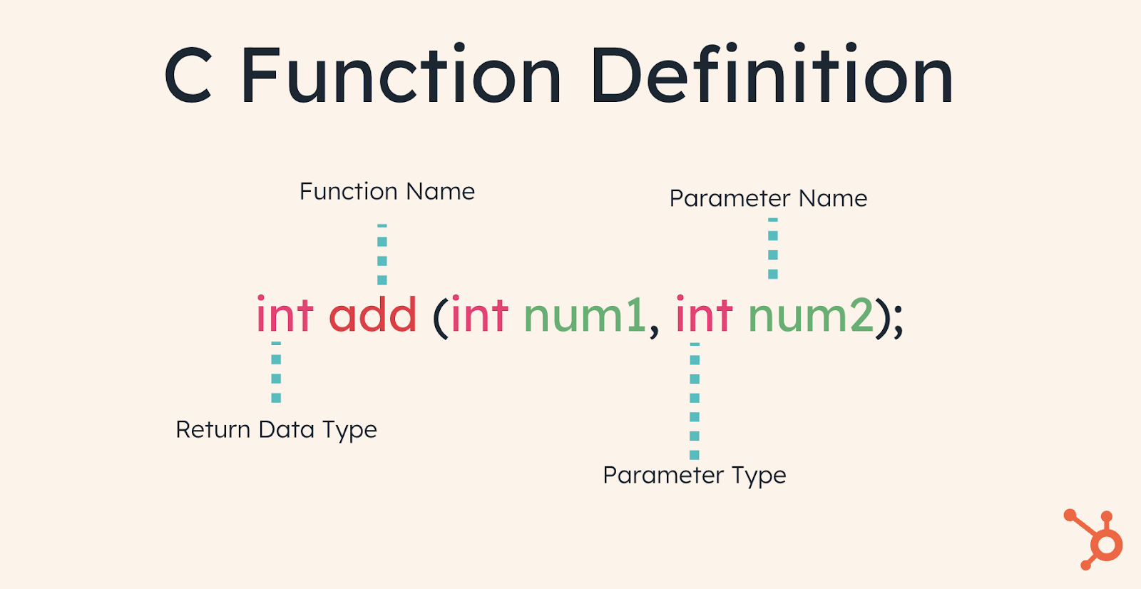 c function definition example