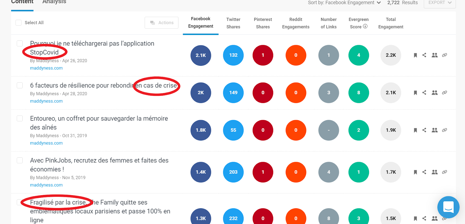 identification-mots-clé-buzzsumo