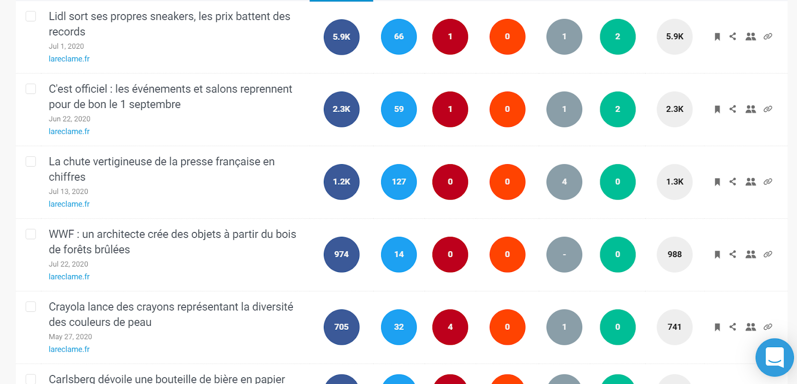 Buzzsumo