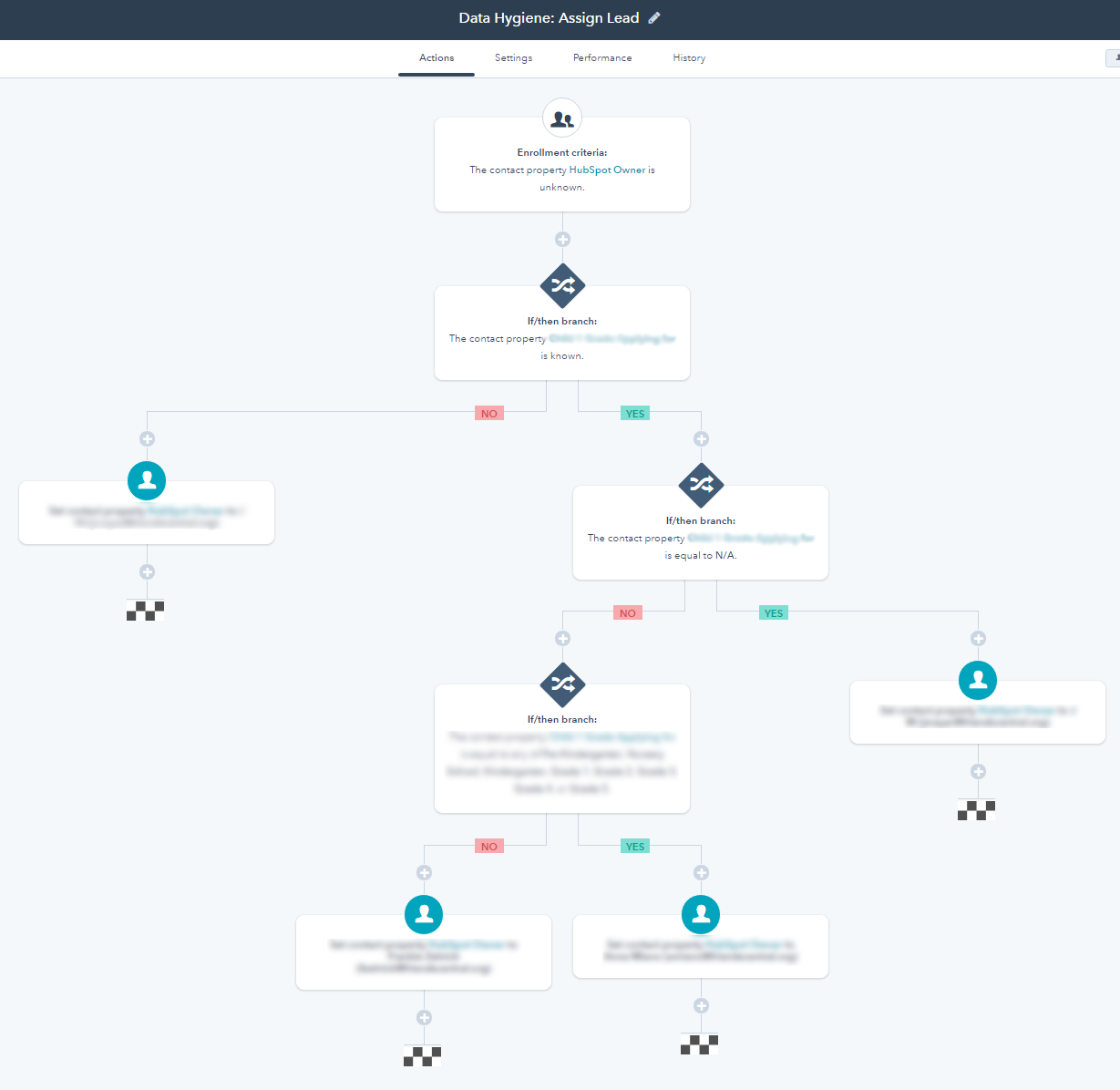 reducing busy work for marketers tips: automate manual processes with HubSpot Marketing Automation functionality