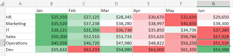 A heat map Excel sample