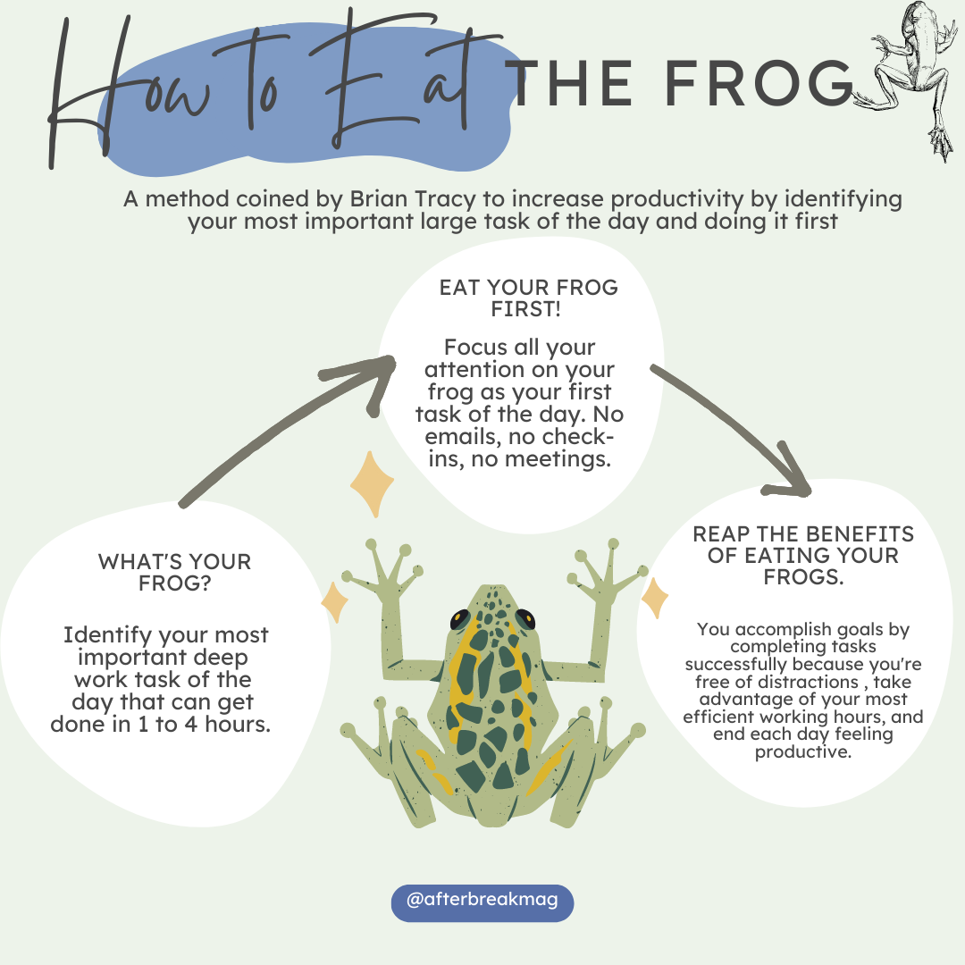 how to prioritize and get more done, eat the frog method