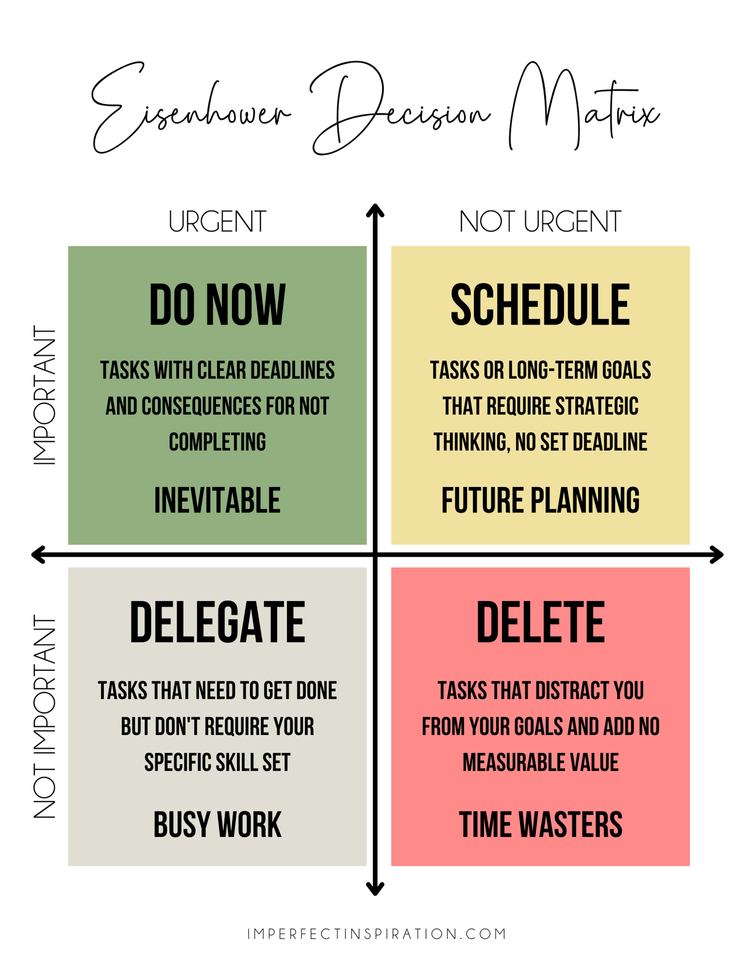 how to prioritize tasks and get more done: eisenhower matrix