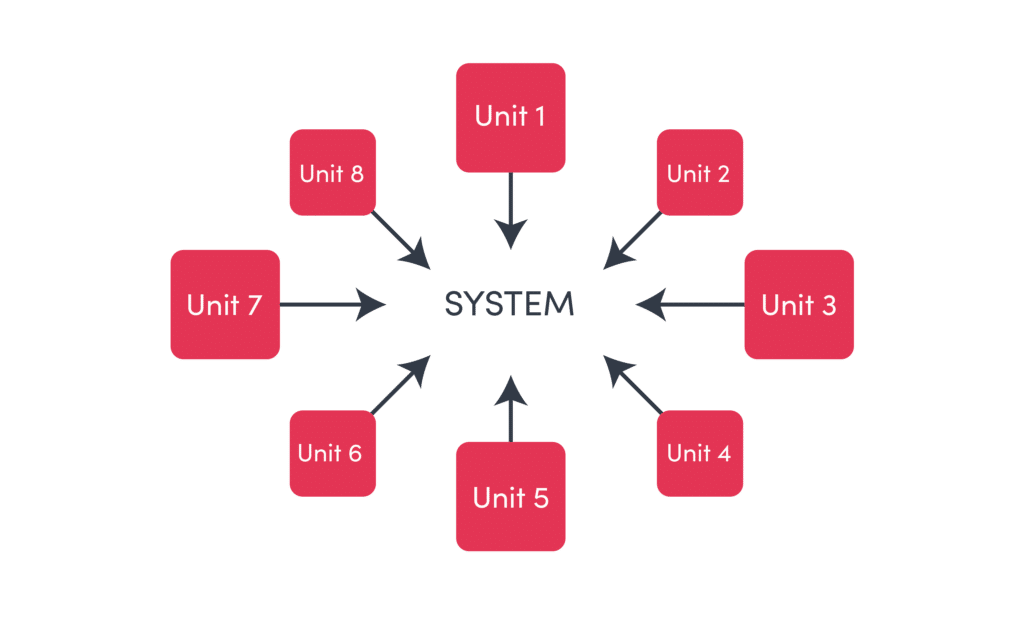 Integration testing, illustration of Big Bang testingIMG name: big-bang