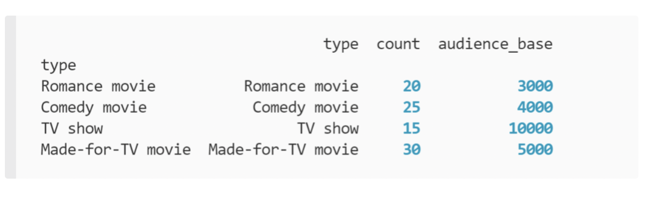 panda series results, movies