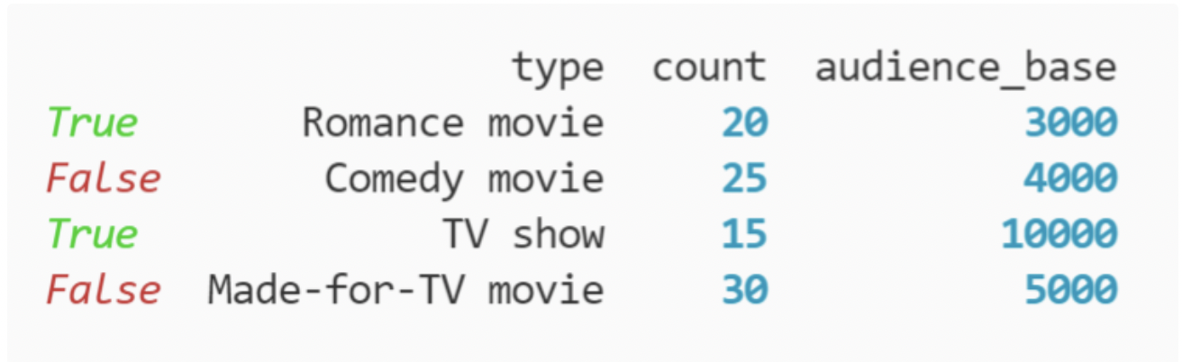 panda series results, movies