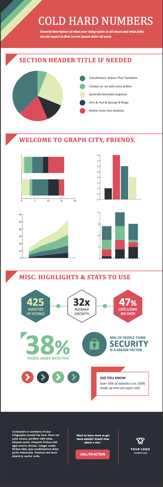 powerpoint infographic example for data-risc content