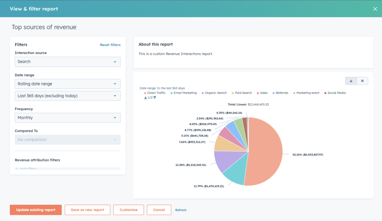 Hubspot customer journey analytics