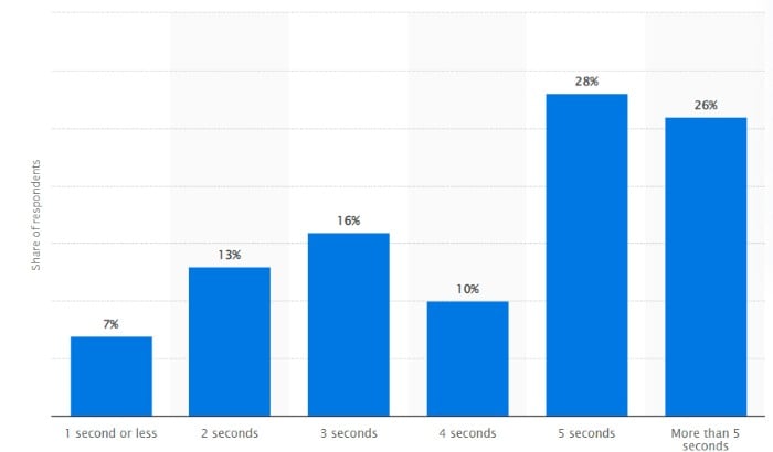 ux audit, what is an ux audit