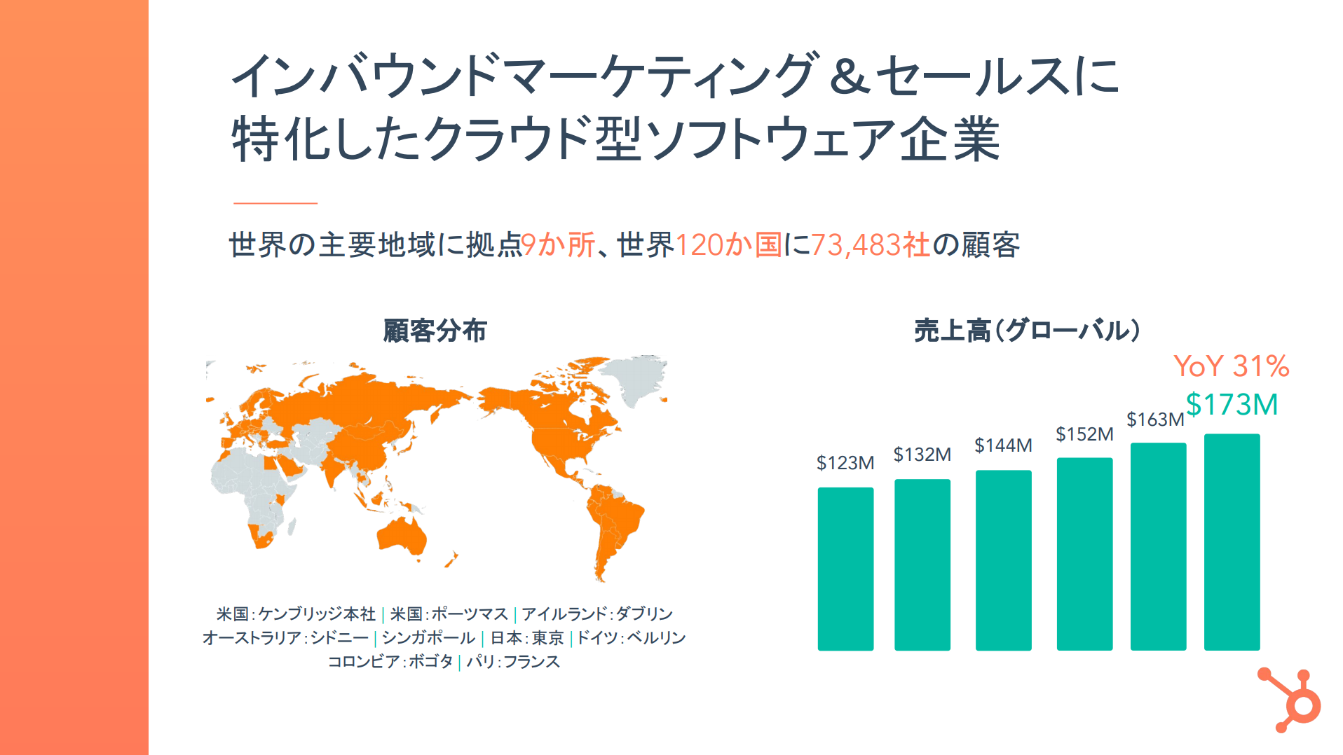HubSpot Japan_overview_2020  last update_ 20200312  pdf