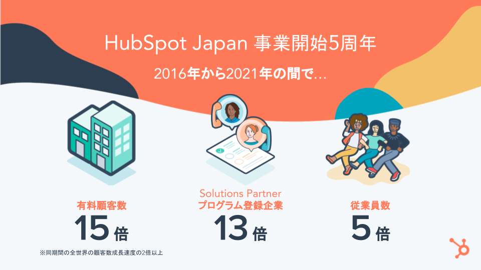 HubSpot Japanが日本での事業開始5周年を迎える 〜2025年までに従業員数を現在の約4倍に拡大予定〜