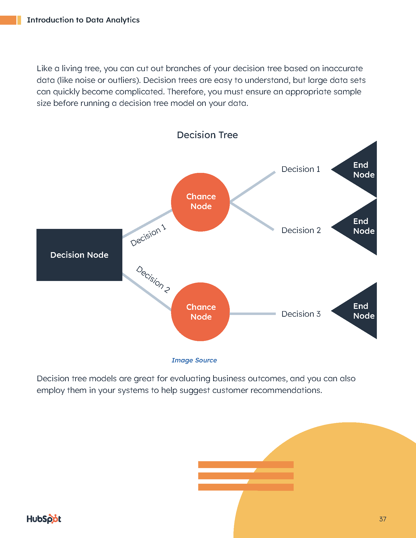 HubSpots Guide to Data Analytics_Page_37