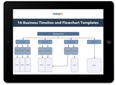 timelines and flowchart templates