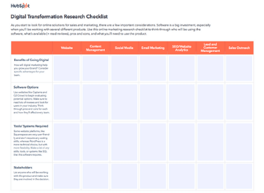 digital transformation research 